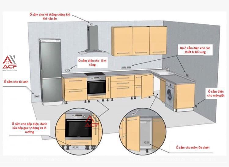 Xây nhà trọn gói Hải Phòng ACF - Số lượng và vị trí ổ cắm điện